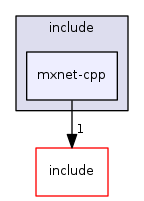 cpp-package/include/mxnet-cpp