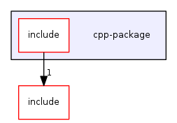 cpp-package