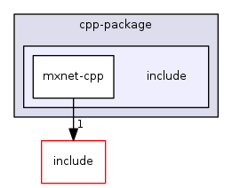 cpp-package/include