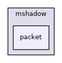 /work/mxnet/3rdparty/mshadow/mshadow/packet