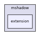 /work/mxnet/3rdparty/mshadow/mshadow/extension