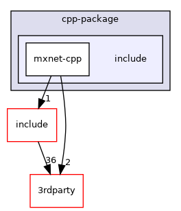 /work/mxnet/cpp-package/include
