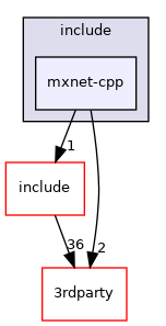 /work/mxnet/cpp-package/include/mxnet-cpp