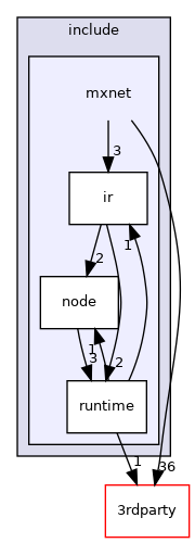 /work/mxnet/include/mxnet
