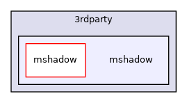 /work/mxnet/3rdparty/mshadow