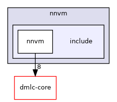 /work/mxnet/3rdparty/tvm/nnvm/include