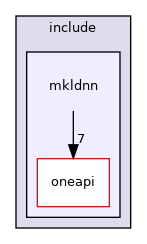 /work/mxnet/include/mkldnn