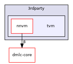 /work/mxnet/3rdparty/tvm