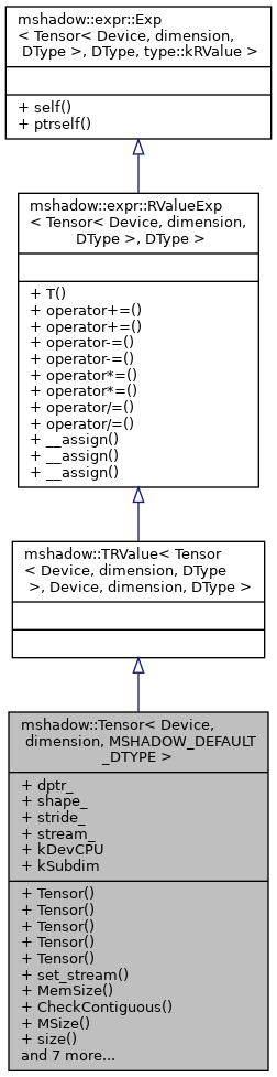Inheritance graph