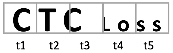 ctc_loss